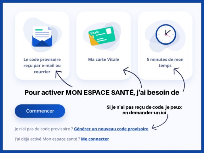 Documents nécessaires à l'activation de Mon Espace Santé - monespacesante.fr