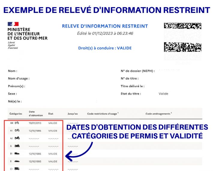 Exemple de RIR  - Relev d'Information Restreint